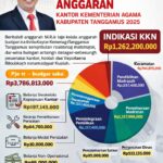 Sulap-Selip Korupsi Anggaran Kemenag Tanggamus