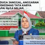 Dugaan Korupsi Anggaran Puskesmas Tata Karya Rp3,8 Miliar Jadi Sorotan, Publik Desak Aparat Bertindak